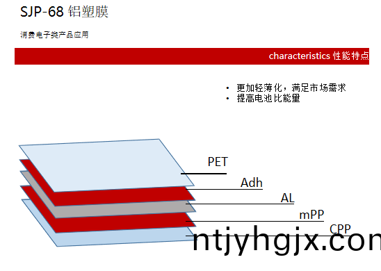 SJP-68型(xing)铝塑(su)膜(mo)
