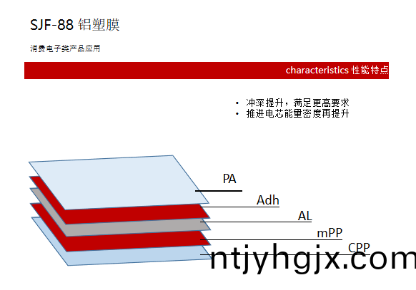 SJF-88型铝(lv)塑膜(mo)
