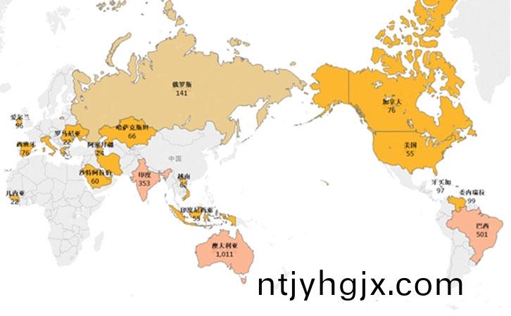 2020年(nian)上(shang)半年全(quan)球氧化(hua)铝产量统计