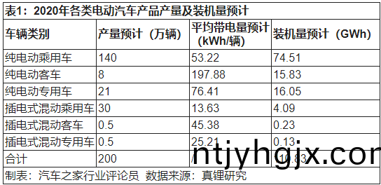 2020年新(xin)能源(yuan)动(dong)力电(dian)池发展四大(da)趋势