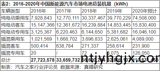 2020年新能(neng)源动(dong)力电池(chi)发(fa)展(zhan)四(si)大趋势(shi)