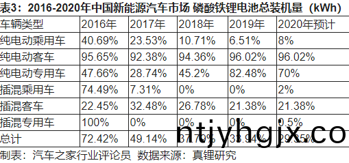 2020年(nian)新能源动(dong)力(li)电池(chi)发展四大(da)趋(qu)势