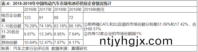 2020年新能源动力电池发展四(si)大(da)趋势(shi)