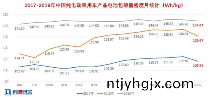 2020年(nian)新能(neng)源(yuan)动(dong)力电池发(fa)展(zhan)四大(da)趋(qu)势