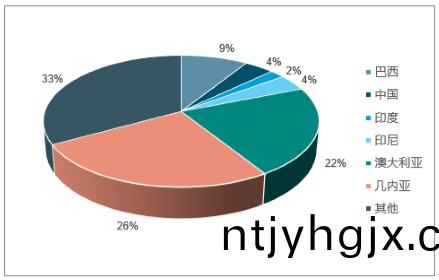 2018年(nian)中(zhong)国(guo)的铝价格(ge)走势(shi)及(ji)市场(chang)前(qian)景预(yu)测(ce)